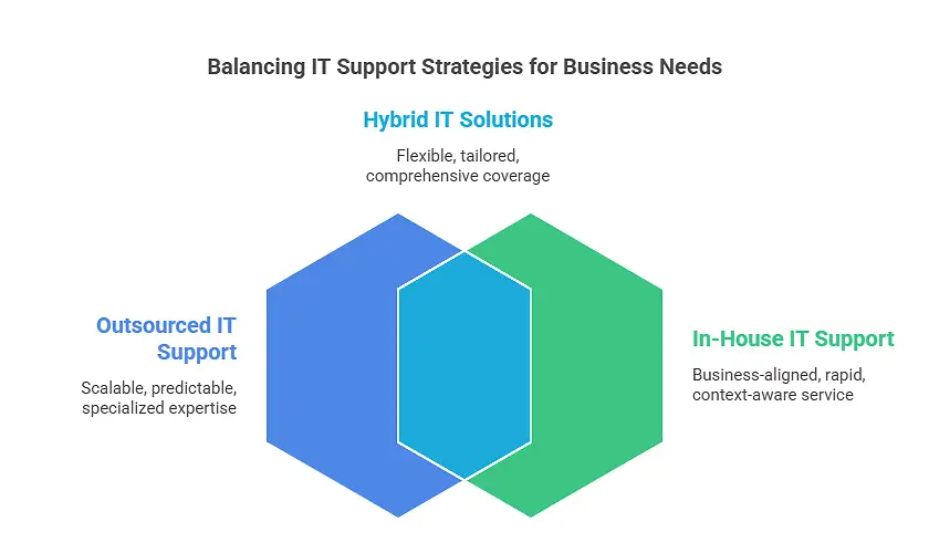 Helpdesk vs IT Support Explained by Milwaukee IT Support Provider